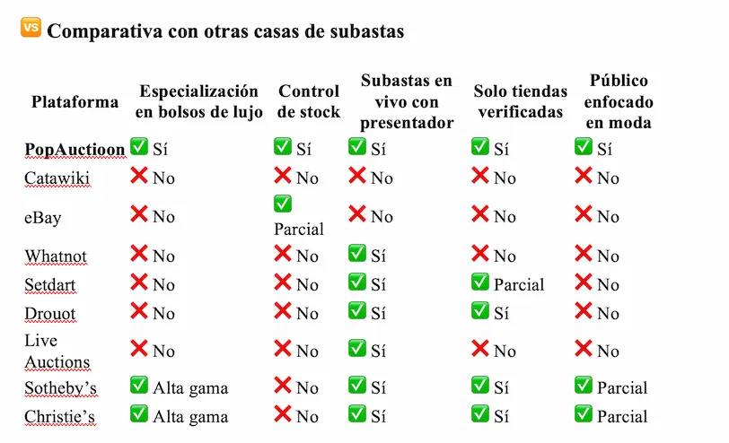 La revolución en subastas de bolsos de lujo2