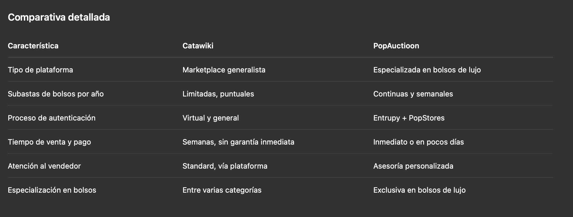 ¿Qué es Catawiki y cómo funciona?2